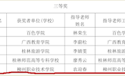 喜讯：米乐官网学生在广西第十一届中华经典诵读大赛暨 2018 广西校园中华经典诵读大赛中获三等奖