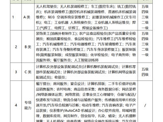 职业技能培训与鉴定