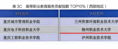 Good News: LZPU Has Been Listed in Four Major Rankings of China Vocational Education Quality Report for the Third Time