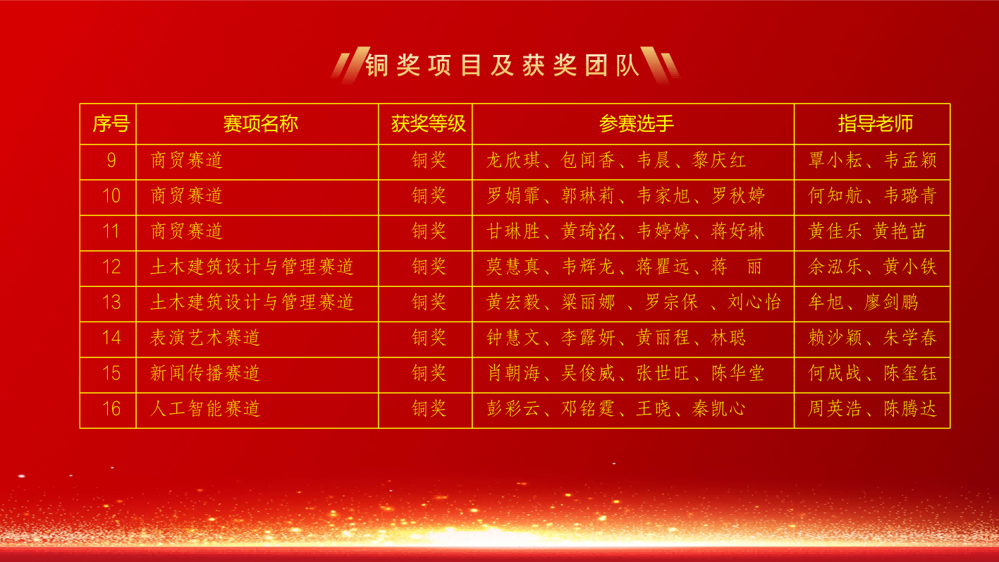 Projects & Winning Teams Achieving Silver and Bronze Awards