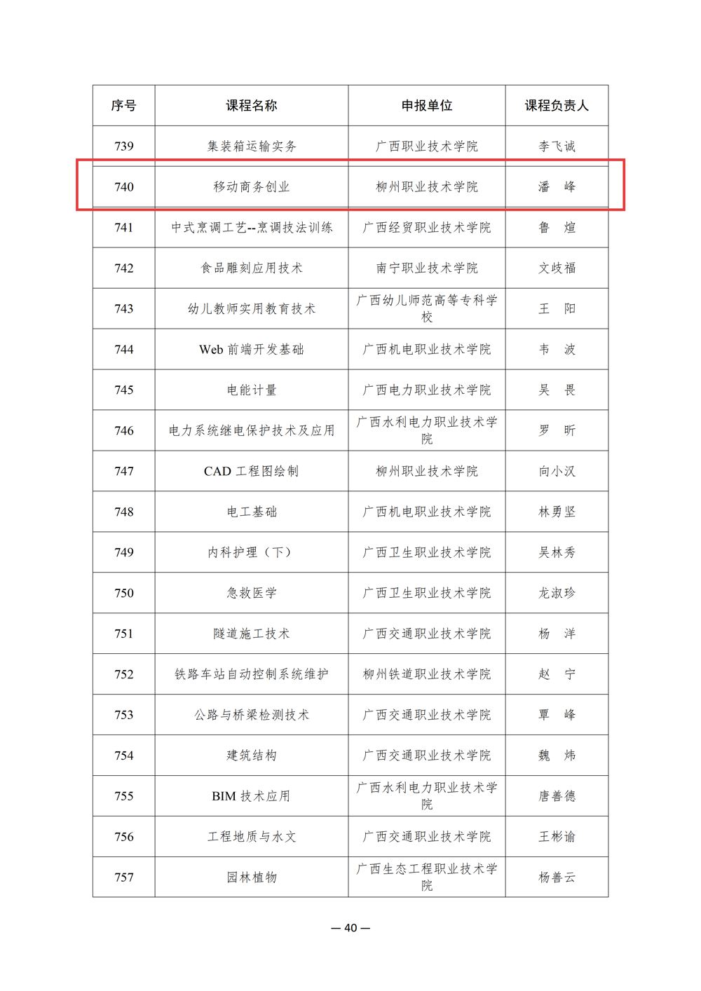 2023年职业教育国家在线精品课程名单_40
