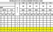 MILE米乐集团2026年全日制高职（专科）招生计划