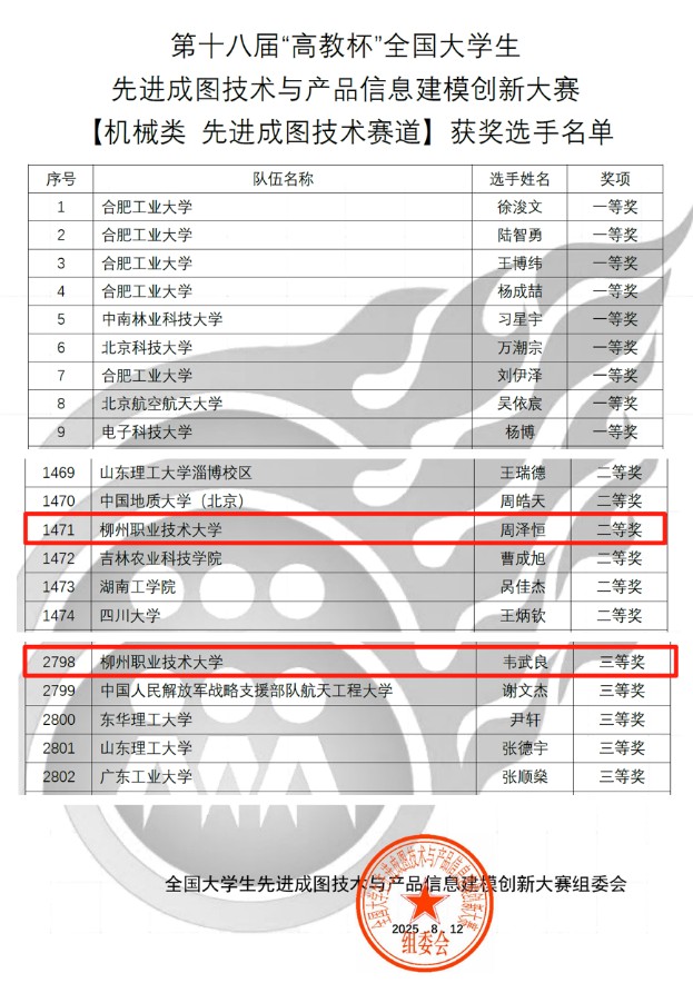 获奖信息