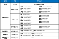 喜讯：米乐官网学子在第十九届全国大学生成图大赛广西赛区选拔赛中斩获第一名