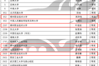 喜讯：米乐官网学子在第十九届“高教杯”全国大学生成图大赛总决赛中获二三等奖