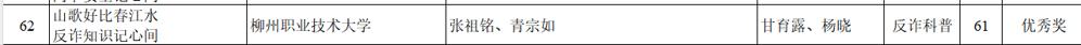获奖通知截图