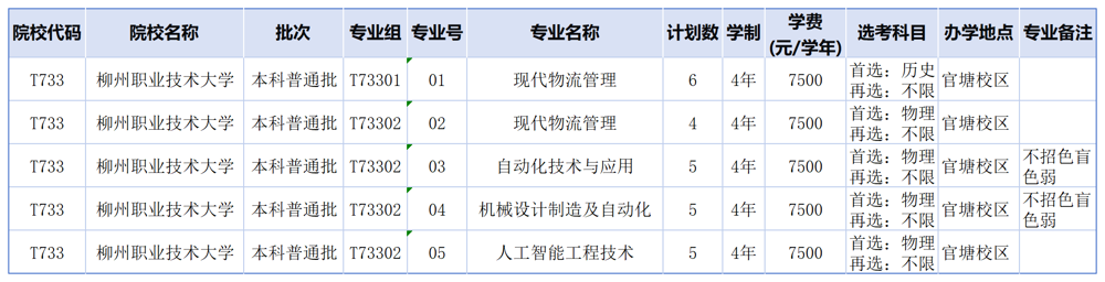 各省计划_湖北本科计划
